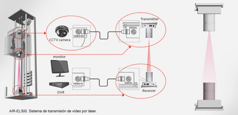 CCTV and Dome Cameras